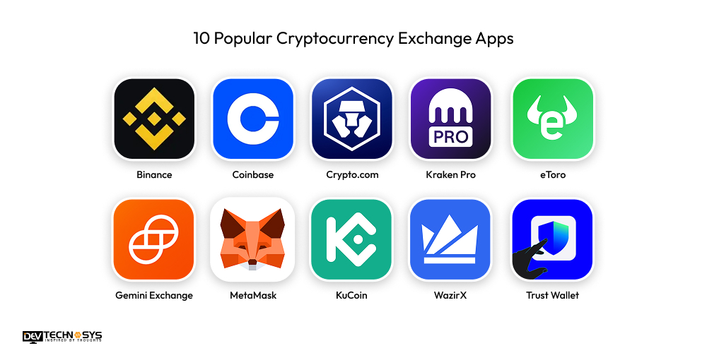 10 Popular Cryptocurrency Exchange Apps