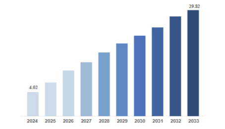 Astrology App Market Report