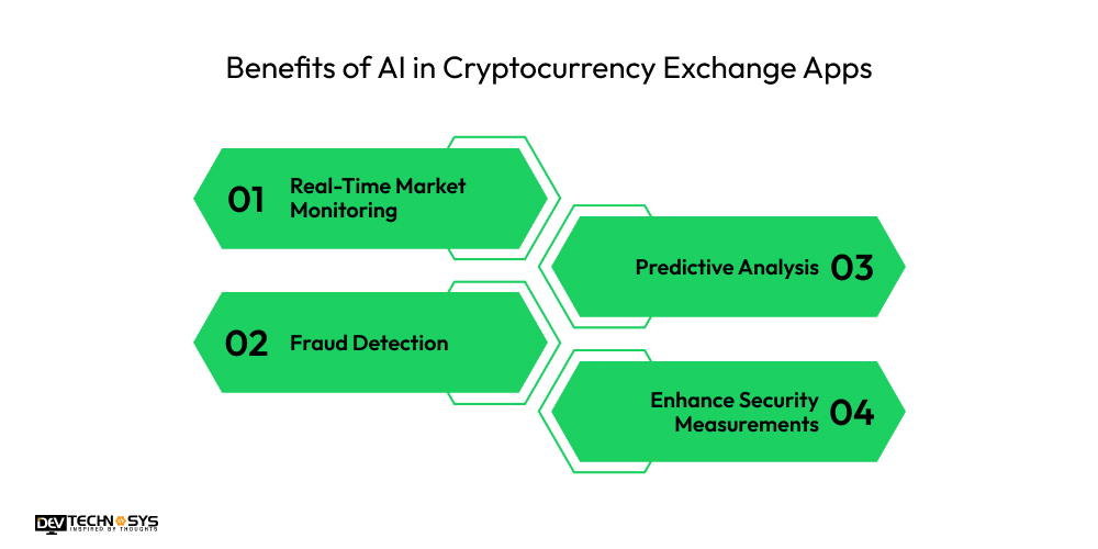 Benefits of AI in Cryptocurrency Exchange Apps