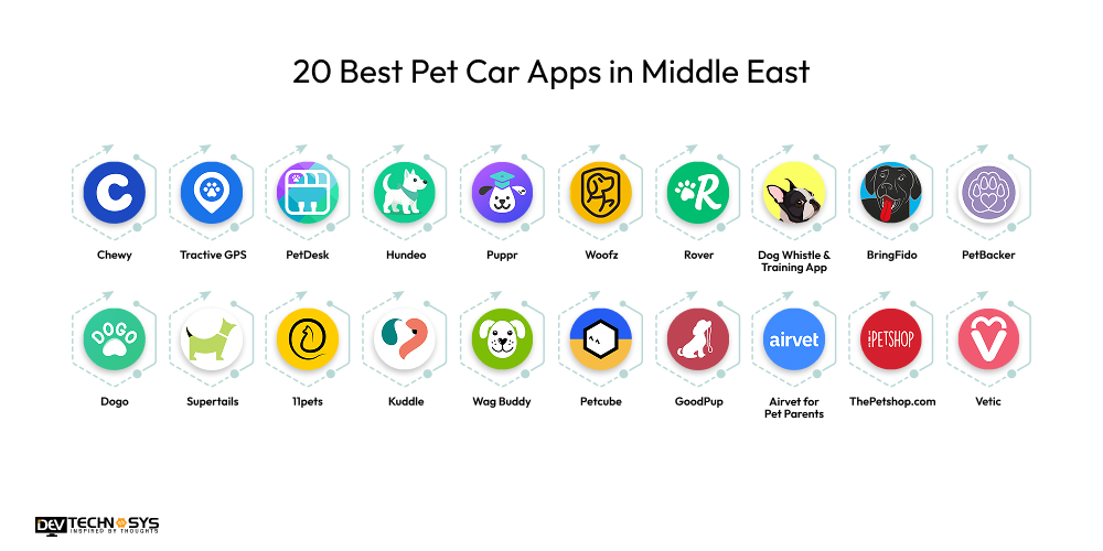 Best Pet Car Apps in Middle East