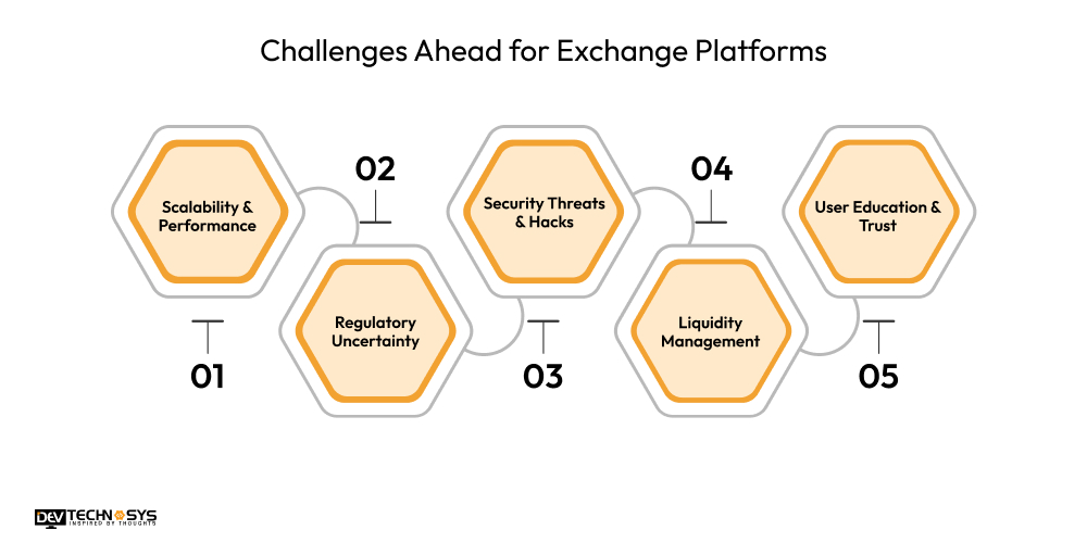 Challenges Ahead for Exchange Platforms
