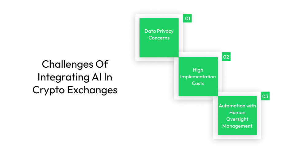 Challenges Of Integrating AI In Crypto Exchanges