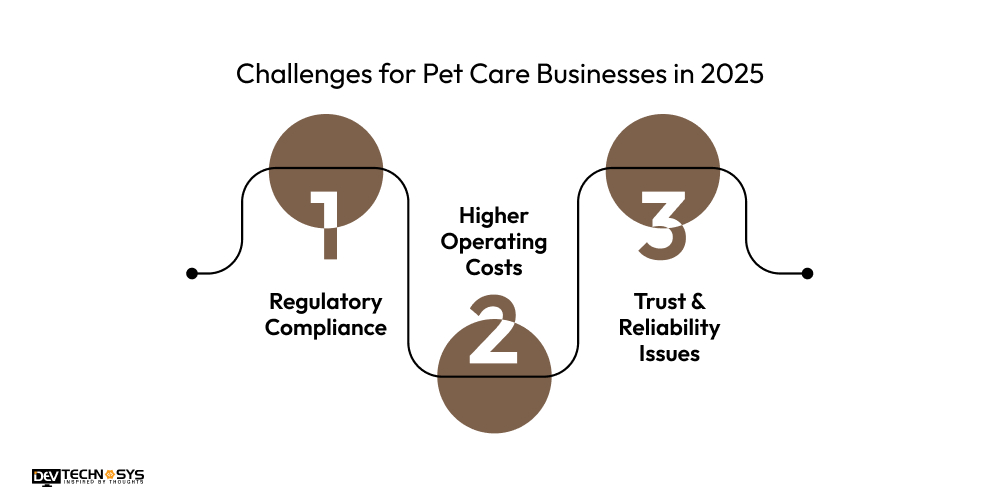 Challenges for Pet Care Businesses in 2025