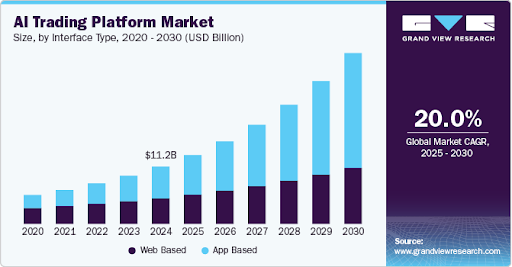Cryptocurrency Exchange App Market Statistics