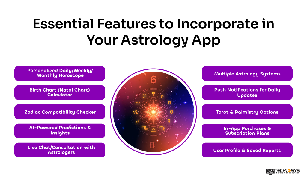 Essential Features to Incorporate in Your Astrology App