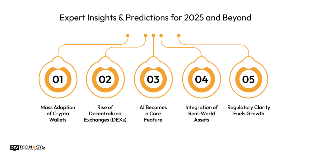 Expert Insights & Predictions for 2025 and Beyond