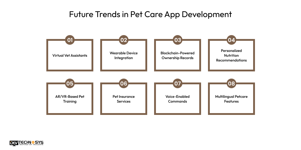 Future Trends in Pet Care App Development