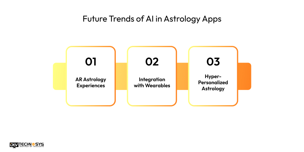 Future Trends of AI in Astrology Apps