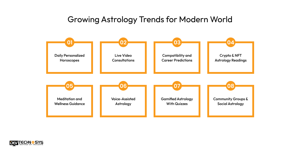 Growing Astrology Trends for Modern World