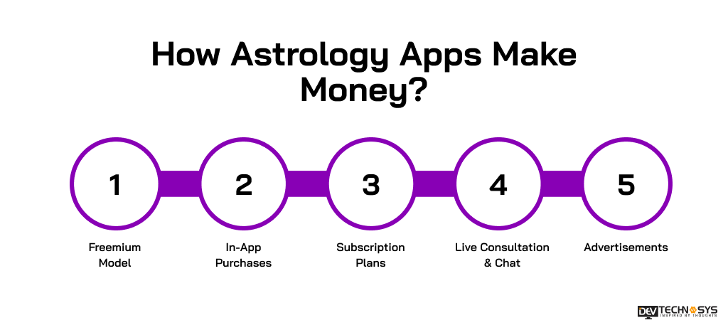 How Astrology Apps Make Money