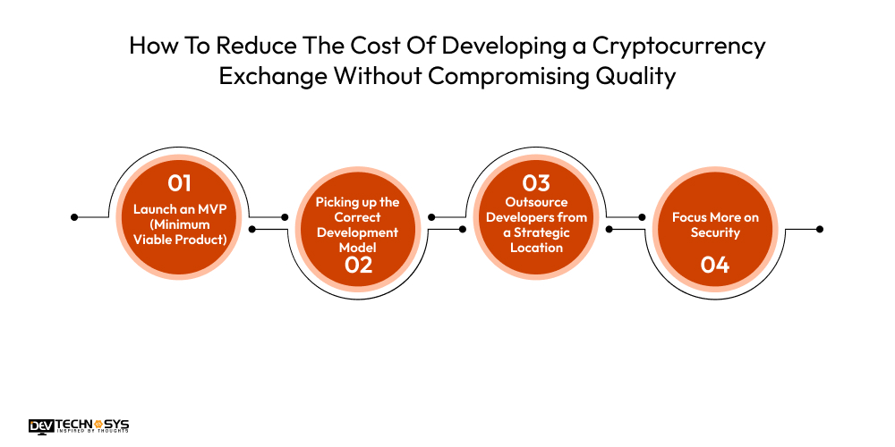 How To Reduce The Cost Of Developing a Cryptocurrency Exchange Without Compromising Quality