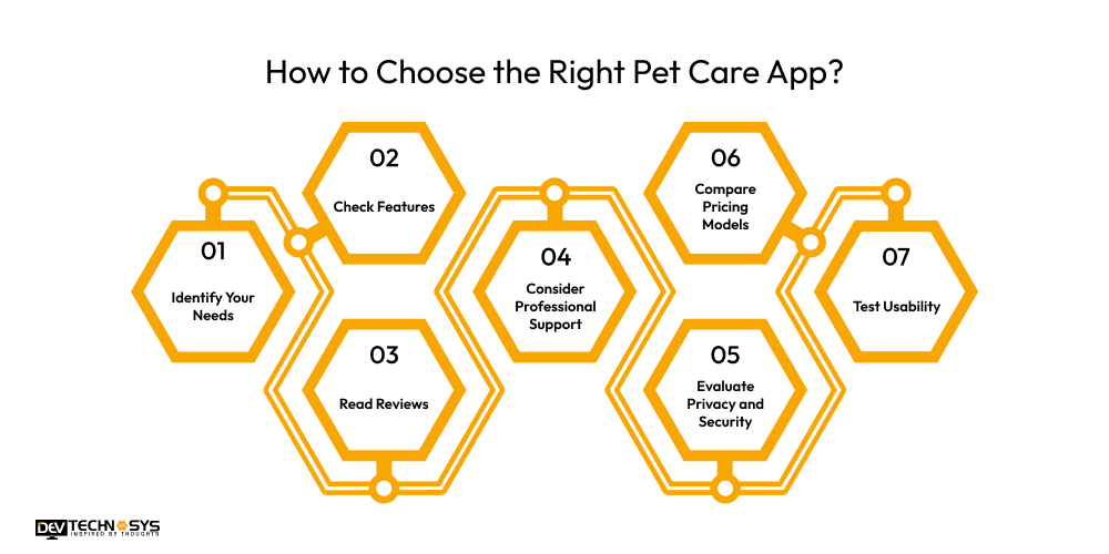 How to Choose the Right Pet Care App