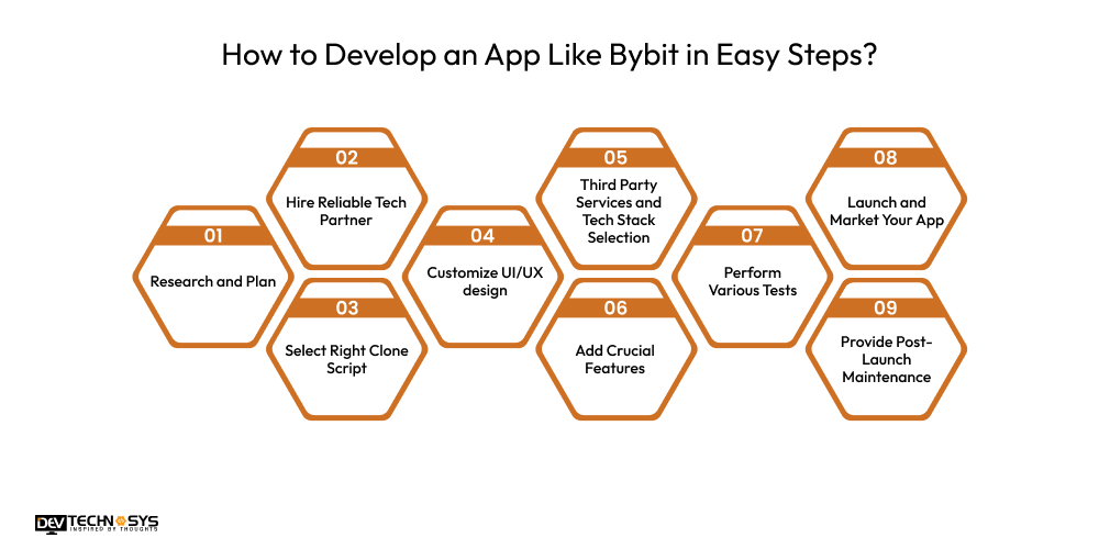 How to Develop an App Like Bybit in Easy Steps