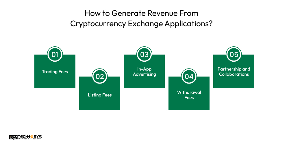 How to Generate Revenue From Cryptocurrency Exchange Applications