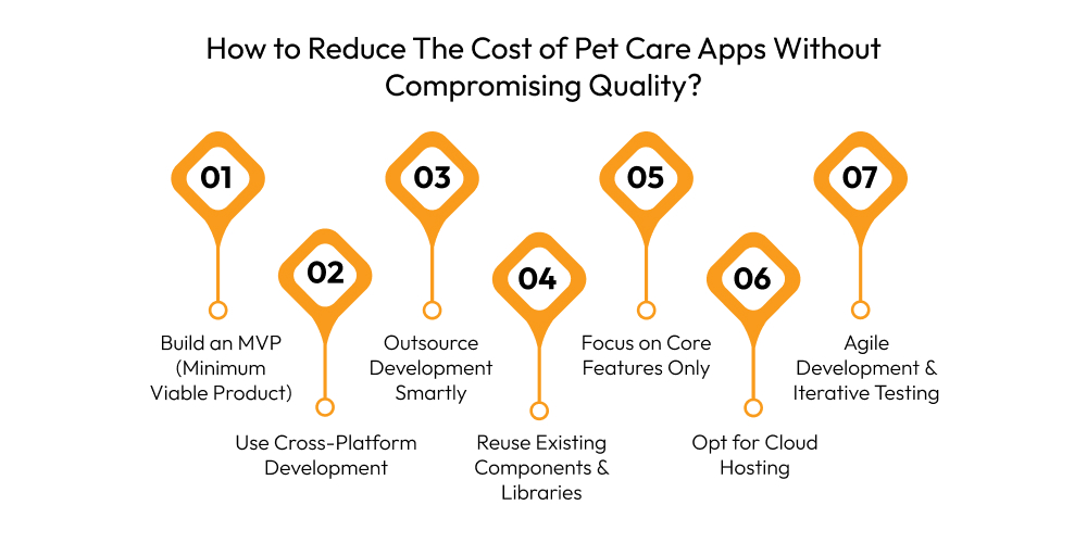 How to Reduce The Cost of Pet Care Apps Without Compromising Quality
