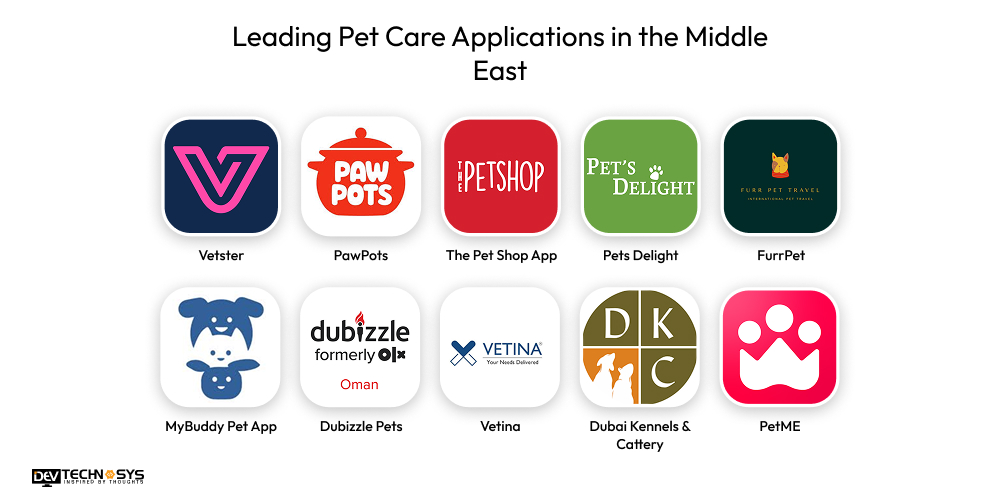 Leading Pet Care Applications in the Middle East