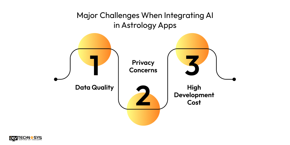 Major Challenges When Integrating AI in Astrology Apps
