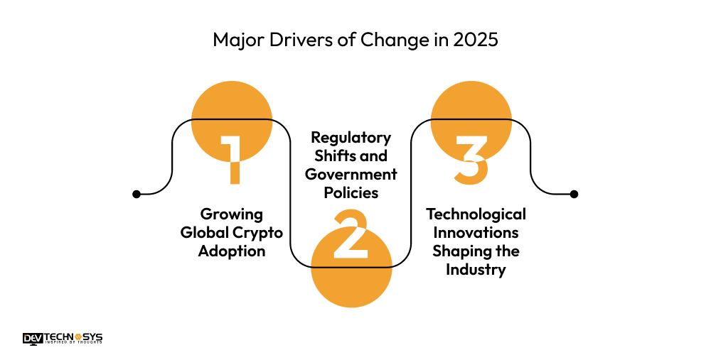 Major Drivers of Change in 2025