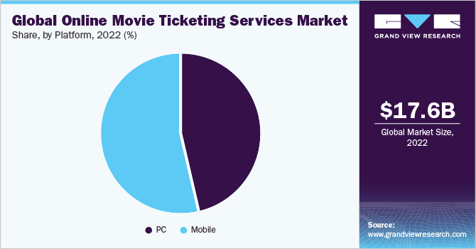 Market Analysis of App Like Muvi Cinemas