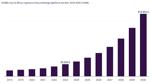 Market Overview of Cryptocurrency Exchange