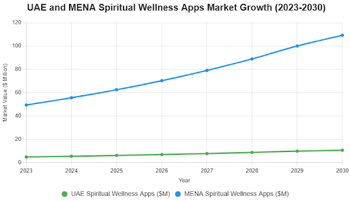 Middle East & UAE Market