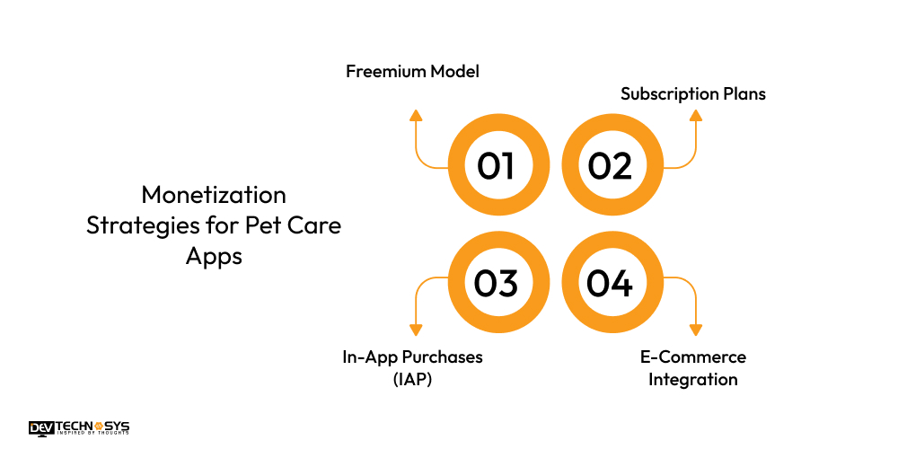 Monetization Strategies for Pet Care Apps