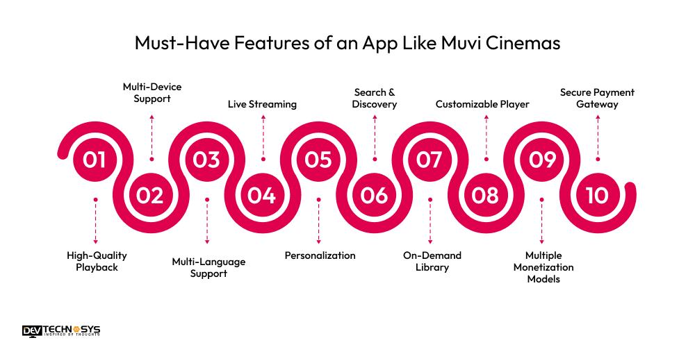 Must-Have Features of an App Like Muvi Cinemas 