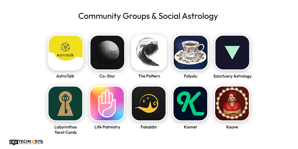 New-Age Astrology Apps & Innovations