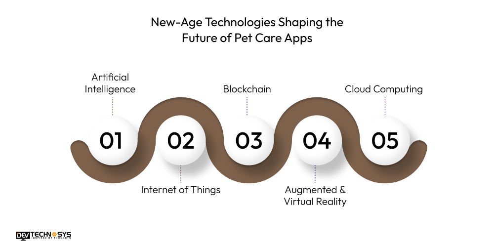New-Age Technologies Shaping the Future of Pet Care Apps