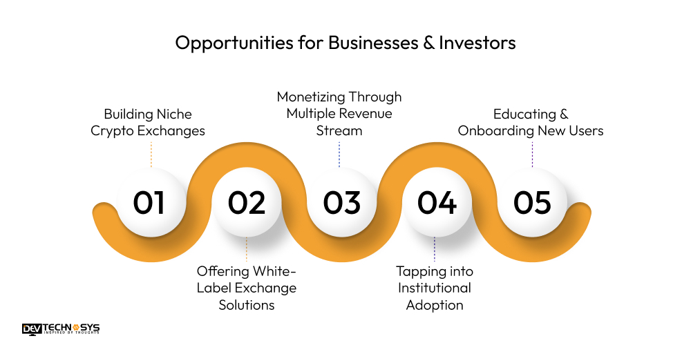 Opportunities for Businesses & Investors
