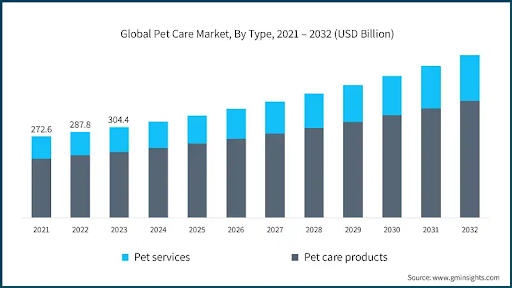 Pet Care Market Insights 