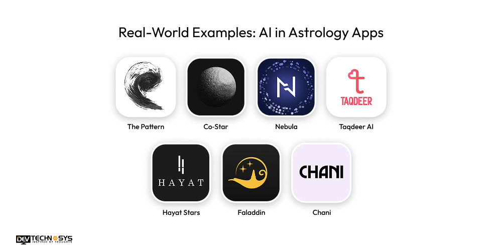 Real-World Examples: AI in Astrology Apps