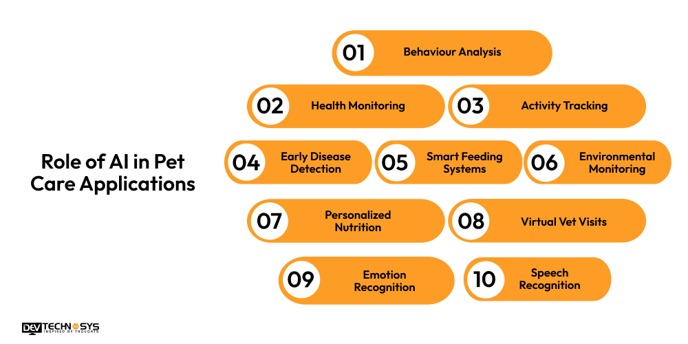 Role of AI in Pet Care Applications