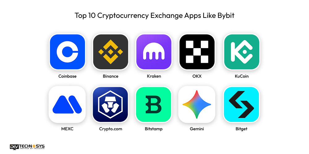 Top 10 Cryptocurrency Exchange Apps Like Bybit