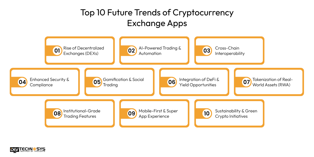 Top 10 Future Trends of Cryptocurrency Exchange Apps