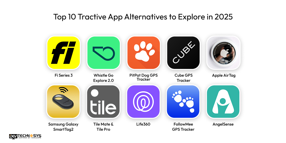 Top 10 Tractive App Alternatives to Explore in 2025