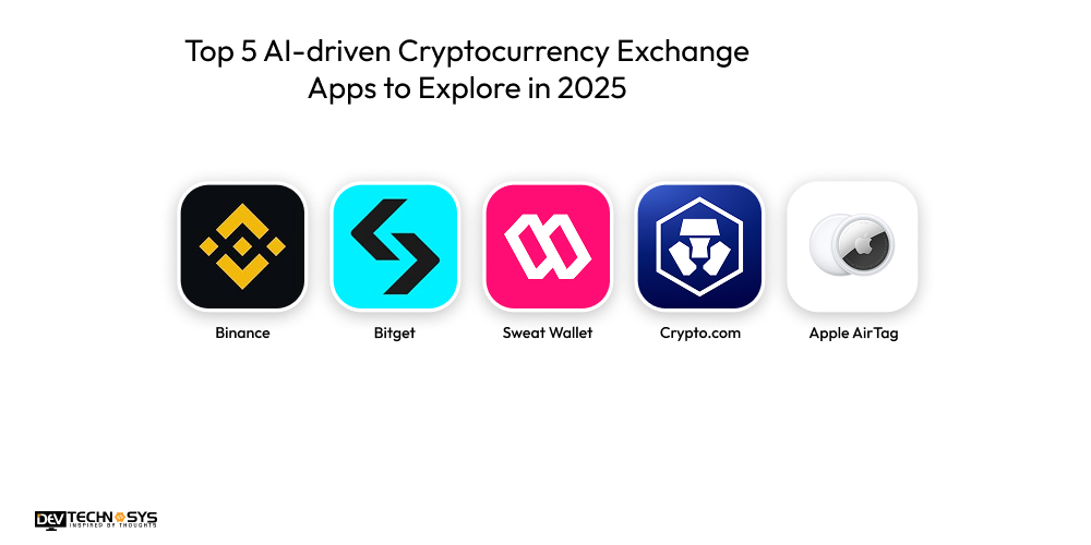 Top 5 AI-driven Cryptocurrency Exchange Apps to Explore in 2025