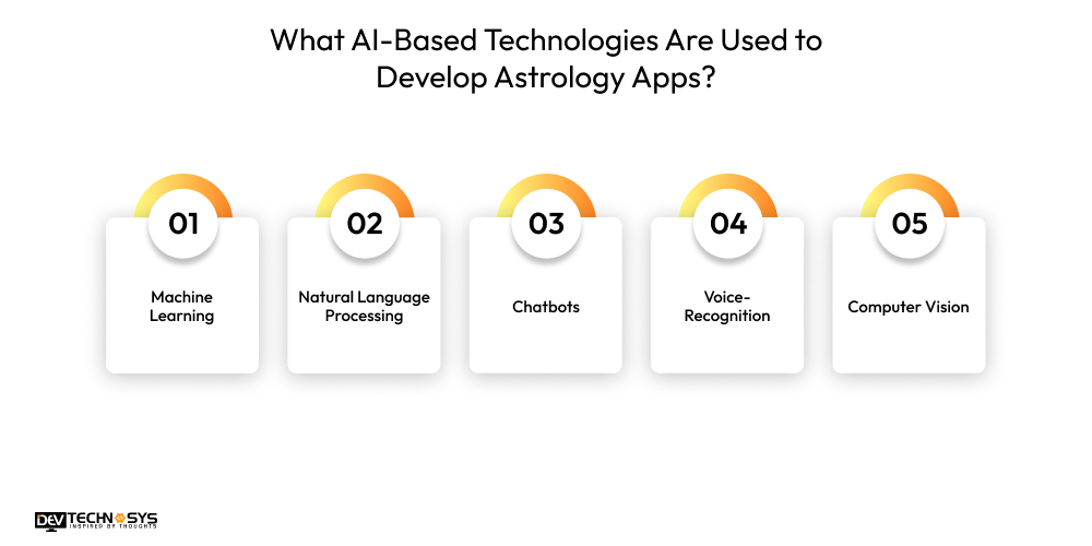 What AI-Based Technologies Are Used to Develop Astrology Apps