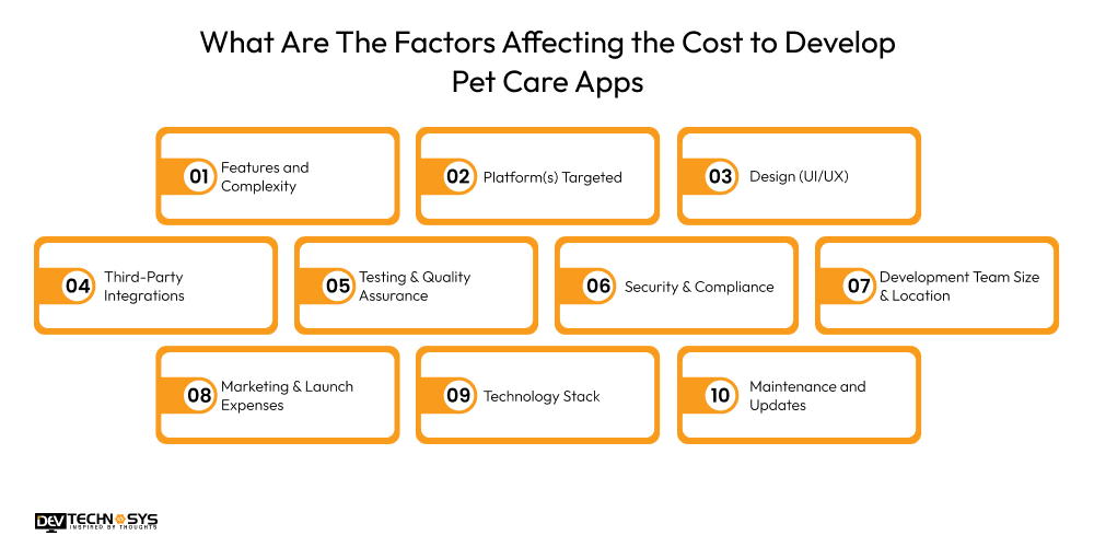 What Are The Factors Affecting the Cost to Develop Pet Care Apps