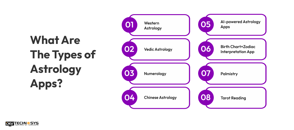 What Are The Types of Astrology Apps