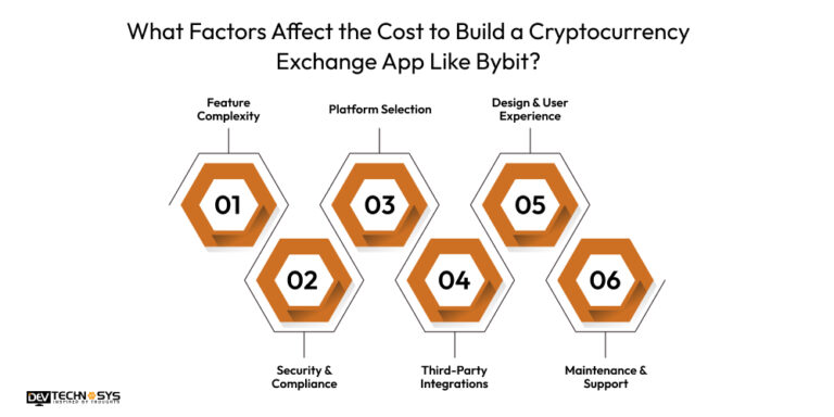 Develop a Cryptocurrency Exchange App Like Bybit In 2026