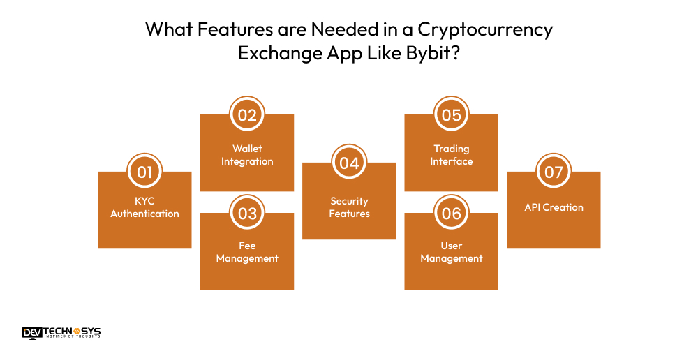 What Features are Needed in a Cryptocurrency Exchange App Like Bybit