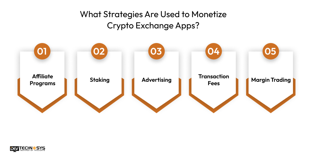 What Strategies Are Used to Monetize Crypto Exchange Apps