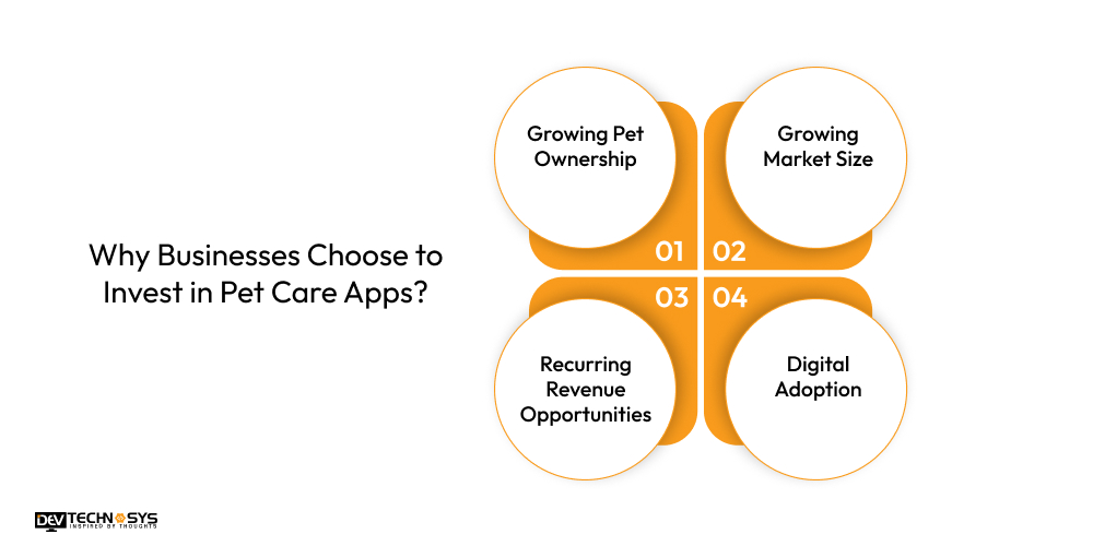 Why Businesses Choose to Invest in Pet Care Apps