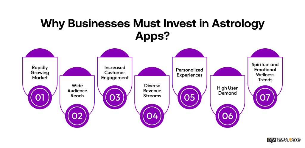 Why Businesses Must Invest in Astrology Apps