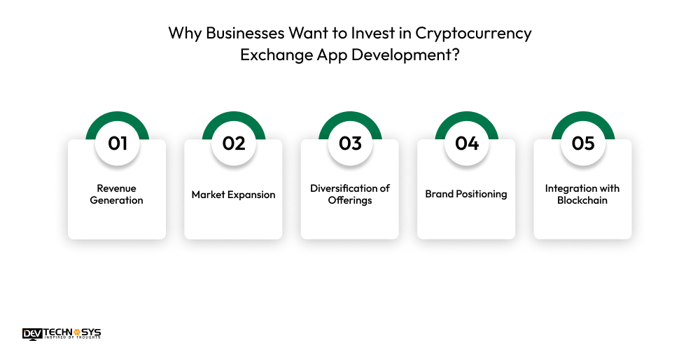 Why Businesses Want to Invest in Cryptocurrency Exchange App Development