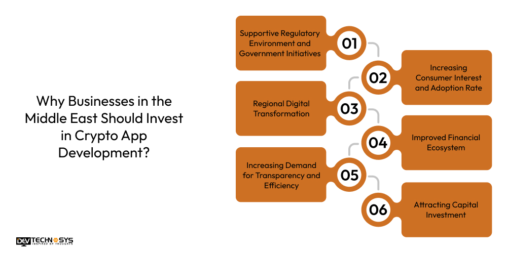 Why Businesses in the Middle East Should Invest in Crypto App Development