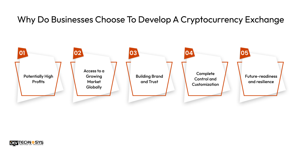 Why Do Businesses Choose To Develop A Cryptocurrency Exchange App