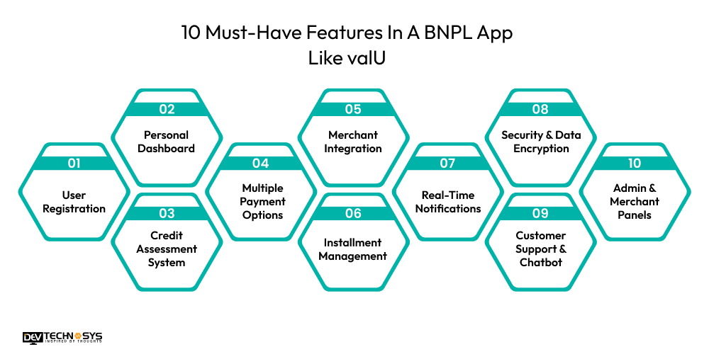 10 Must-Have Features In A BNPL App Like valU