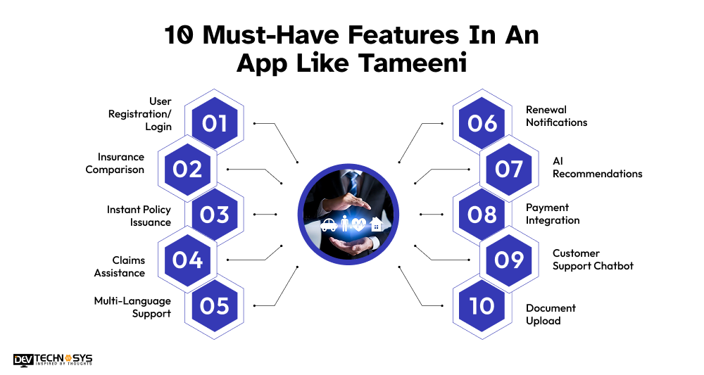 10 Must-Have Features in an App Like Tameeni